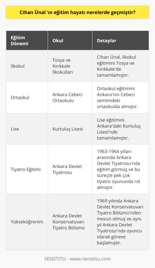 İlkokul eğitimini Tosya ve Kırıkkale’de bitiren Cihan Ünal, ortaokulu Ankara Cebeci Ortaokulu’nda ve liseyi de Kurtuluş Lisesi’nde bitirdi. 1963-1964 yılları arasında Ankara Devlet Tiyatrosu’nda eğitim gördüğü sırada pek çok tiyatro oyunlarında rol almaya başladı. 1969 yılında ise yükseköğrenimini Ankara Devlet Konservatuvarı Tiyatro bölümünden mezun olarak tamamladı ve mezun olduğu yıl da Ankara Devlet Tiyatrosu’nda oyuncu olarak göreve başladı.