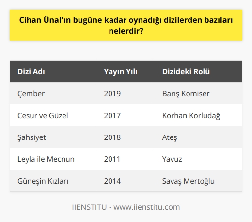 Cihan Ünalın bugüne kadar oynadığı diziler şunlardır:  - Çember (2019)  - Cesur ve Güzel (2017)  - Aşk Yeniden (2016)  - Hayat Şarkısı (2015)  - Güneşin Kızları (2014)  - Kösem (2014)  - Şahsiyet (2018)  - Leyla ile Mecnun (2011)  - Kurt Seyit ve Şura (2014)  - Güneşin Oğlu (2012)  - Güneşi Beklerken (2013)  - Yalan Dünya (2013)  - Bir Aşk İki Hayat (2012)  - Bıçak Sırtı (2012)  - İntikam (2011)