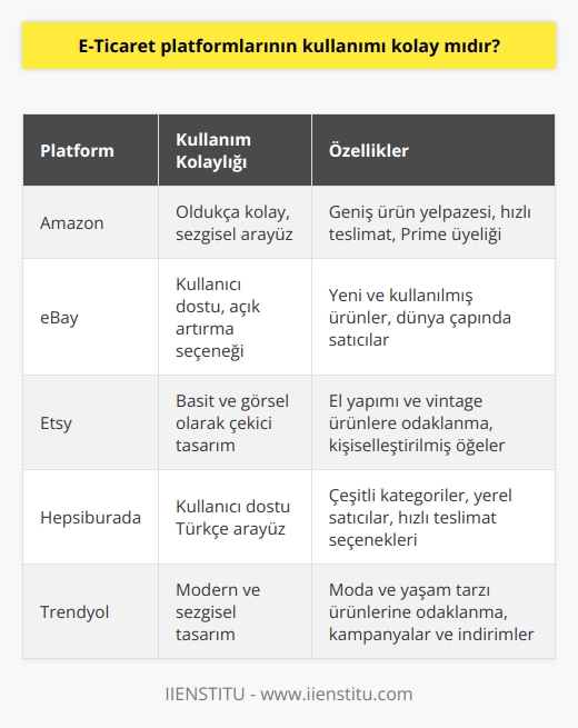 Cevap: Evet, e-ticaret platformlarının kullanımı genellikle çok kolaydır. Bunun nedeni, platformların genellikle   leri sunmasıdır. Bu arayüzler, alışverişi kolay bir şekilde yapmanızı sağlar ve çoğu platform, platformu kullanmaya başlamak için herhangi bir ön bilgi gerektirmez.