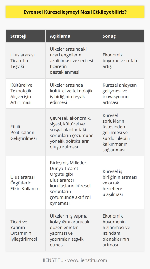 Evrensel küreselleşmeyi etkilemek için, insanların uluslararası ticareti, ekonomik büyümeyi, kültürel ve teknolojik alışverişi teşvik etmek gibi çeşitli stratejiler uygulanmalıdır. Evrensel küreselleşmeyi desteklemek amacıyla, insanların çevresel, ekonomik, siyasi, kültürel ve sosyal alanlardaki sorunların üstesinden gelmesine yardımcı olmak için etkili politikaların geliştirilmesi,   k işbirliklerinin teşvik edilmesi ve uluslararası örgütlerin etkili bir şekilde kullanılması gerekmektedir. Ayrıca, ekonomik gelişmeyi teşvik etmek amacıyla ticari ve yatırım ortamı iyileştirmek, çevresel bütünlüğü sağlamak ve diğer alanlarda çalışma ortamını iyileştirmek için gerekli önlemler alınmalıdır.