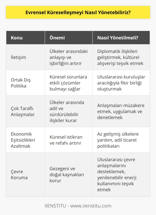 Evrensel küreselleşmeyi yönetmek için, dünyadaki tüm ülkeler ve topluluklar arasında daha iyi iletişim kurmak, iyi bir ortak dış politika geliştirmek ve çok taraflı anlaşmaları desteklemek gibi çaba sarf etmek gerekir. Ayrıca, ekonomik ve sosyal anlamda fırsat eşitliğini sağlamak, ülkeler arasındaki ekonomik farklılıkları azaltmak ve çevre konularına dikkat ederek çevre kirliliğini önlemek de önemlidir. Uyumlu bir şekilde, tüm ülkelerin ortak çıkarlarını gözeterek ekonomik, sosyal ve çevresel gelişmeyi desteklemeleri gerekmektedir.