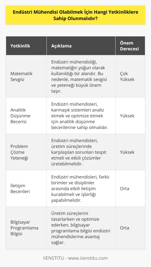 Her şeyden önce matematiği çok sevmelisiniz. Bunun yanı sıra   , problem çözme ve   nizin bulunması gerekiyor. Bilgisayar programlarını bilmeniz ise üretim süreçlerini tasarlarken size fayda sağlayacaktır.