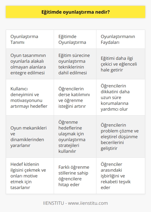 Oyunlaştırma; oyunlarla alakalı olmayan alanlarda oyun tasarımının entegre edilmesidir. Eğitimde oyunlaştırma ise eğitime katkı sağlayacak şekilde oyunlaştırmaya eğitim sürecinde yer verilmesidir. Bu sayede eğitim süreci daha ilgi çekici hale getirilir.