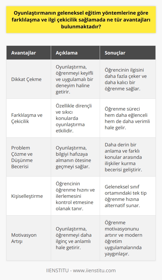 Oyunlaştırmanın eğitimdeki avantajları üzerine birçok akademik çalışma ve teori bulunmaktadır. İlki, oyunlaştırmanın öğrencilerin dikkatini çekme yeteneğinden kaynaklanmaktadır. Çünkü bu yöntem, öğrenmenin zorunlu ve sıkıcı bir süreç olmasından ziyade, keyifli ve uygulamalı bir deneyim olduğunu ifade eder. Bu öğrenme biçimi, öğrencinin ilgisini daha fazla çekmeye yardımcı olur ve potansiyel olarak daha kalıcı ve anlamlı bir öğrenme deneyimi yaratır.  İkinci olarak, oyunlaştırmanın eğitimde geleneksek yöntemlere göre farklılaşma ve çekicilik sağlamada büyük bir role sahip olduğunu gösteren bulgular bulunmaktadır. Özellikle dirençli ve sıkıcı konuları öğrenmeye çalıştığında, oyunlaştırma öğrenme sürecinin hem daha eğlenceli hem de daha etkili hale gelmesine yardımcı olabilir.  Üçüncüsü, eğitimde oyunlaştırmanın problemleri çözme, düşünme ve   ye teşvik etme yeteneği, öğrencilerin sadece bilgiyi hafızaya almasının ötesine geçmesine yardımcı olur. Eğitimde oyunlaştırma, daha derin bir anlama ve farklı konular arasında ilişkiler kurma becerisi geliştirebilir.  Son olarak, oyunlaştırma, genellikle öğretim sürecini daha kişiselleştirir. Öğrencinin öğrenme hızını ve ilerlemesini kontrol etmesine olanak sağlar. Bu, geleneksel bir sınıf ortamında genellikle karşılaşılan tek tip öğrenme hızına tatmin edici bir alternatif sunar.  Kısacası, eğitimde oyunlaştırma, öğrenmeyi daha ilginç ve anlamlı hale getirebilir; çünkü genellikle öğrenme motivasyonunu arttırır, konular arasında ilişkiler kurmayı kolaylaştırır ve öğretim sürecini öğrencinin kişisel ihtiyaçlarına daha iyi uyarlar. Bu nedenlerle, oyunlaştırmanın eğitimde kullanımı, modern öğretim uygulamalarında giderek daha yaygın hale geliyor ve bu alanda daha fazla araştırma ve geliştirme yapılmasını teşvik ediyor.