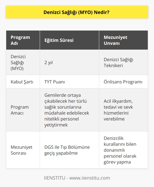 Denizci Sağlığı (MYO) TYT puanı ile öğrenci kabul eden 2 yıllık ön lisans programıdır. Denizci Sağlığı programının amacı gemilerde ortaya çıkabilecek her türlü sağlık sorunlarında gerekli acil ilkyardım, tedavi ve sevk hizmetlerinin verilmesinde görevlendirilecek nitelikli, donanımlı, denizcilik kurallarını bilen personel yetiştirmektir. Denizci Sağlığı (MYO) mezunları denizci sağlığı teknikeri ünvanını alırlar. Bölüm mezunları DGS ile   lik bölümüne geçiş yapabilirler.