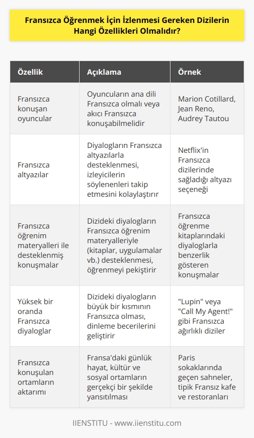 1. Fransızca konuşan oyuncular. 2. Fransızca altyazılar. 3. Fransızca öğrenim materyalleri ile desteklenmiş konuşmalar. 4. Yüksek bir oranda   lar. 5. Fransızca konuşulan ortamların aktarımı. 6. ların gerçekçi olması. 7. ların doğru telaffuz edilmesi. 8. Fransızca dilbilgisinin doğru kullanılması.