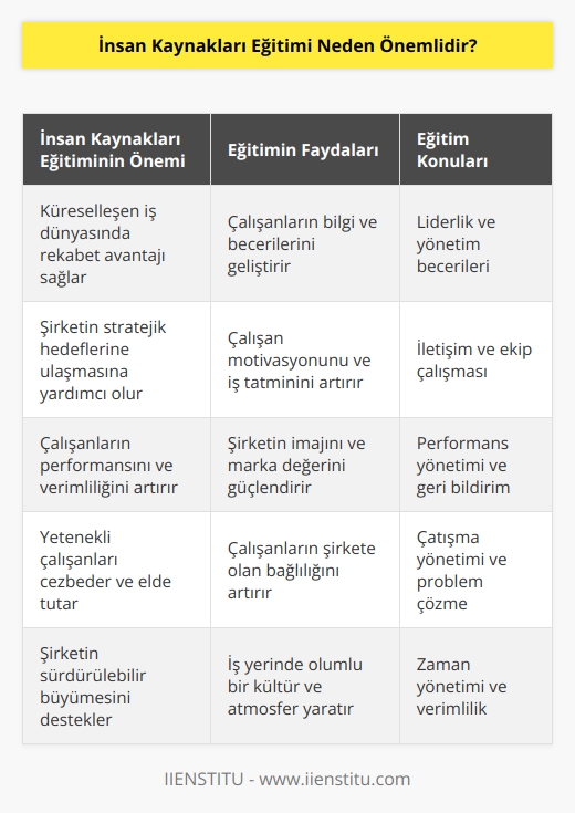 Küreselleşmenin etkisi ile rekabet ortamının oluşturulması ve iş yerlerinin, kurumların bu rekabet ortamlarında yerini alabilmesi için insan kaynakları yönetimine ihtiyaç duyulur. Stratejik olarak iş yerlerinde en değerli ve en önemli unsuru olan insanı bilginin üretilmesi ve kullanılması anlamında gereklidir.