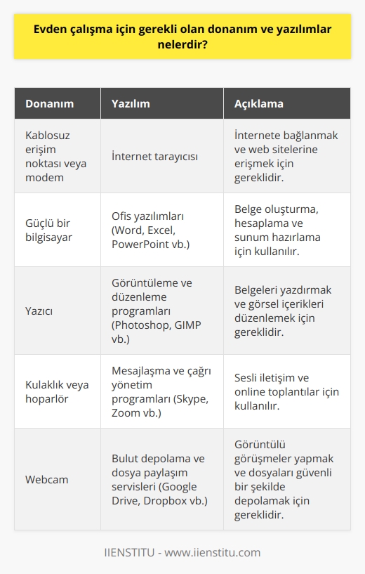 Donanım: -Kablosuz erişim noktası veya modem  -Güçlü bir bilgisayar  -Yazıcı  -Kulaklık veya hoparlör  Yazılım: -İnternet tarayıcısı  -   (Word, Excel, PowerPoint vb.)  -Görüntüleme ve düzenleme programları (  , GIMP vb.)  -Mesajlaşma ve çağrı yönetim programları (Skype, Zoom vb.)  -Bulut depolama ve dosya paylaşım servisleri (Google Drive, Dropbox vb.)  -Müzik ve video oynatma programları  -Veri tabanı programları (MySQL, Oracle vb.)