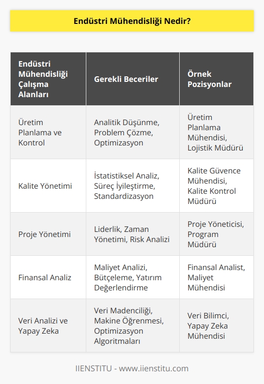 Bence    aklınıza gelebilecek her sektörde çalışabileceğiniz, hem üniversitede aldığınız eğitime göre hem de sonrasında kendinizi nasıl geliştirdiyseniz ona göre birçok pozisyonda çalışabileceğiniz çok yönlü bir meslek.