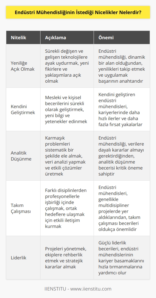 Bu bölümün sizden istediği birçok nitelik var ve bence bunlardan en önemlisi, sizi kariyer hayatınızda ön plana çıkaracak olanı; yeniliğe açık olmanız ve kendinizi durmadan, yılmadan geliştirmeniz. 