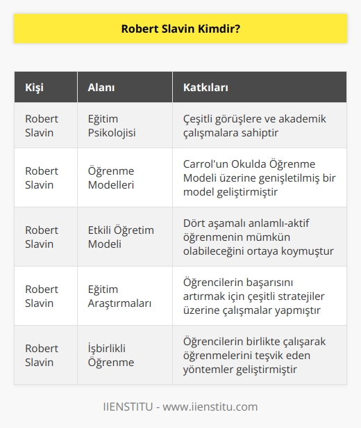 Eğitim psikolojisi alanında çeşitli görüşlere ve akademik çalışmalara sahip R. Slavin, Carrolun Okulda Öğrenme Modeli üzerine genişletilmiş bir model geliştirir. Etkili öğretim adını verdiği model ile dört aşamalı bir anlamlı-aktif öğrenme olabileceğini ortaya koymuştur. 
