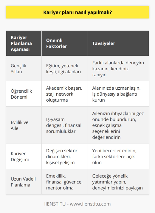 nda en önemli nokta bulunduğumuz şartlar. Gençlik yılları, öğrencilik, evlilik, aile ve çocuk gibi sahip olduğumuz çeşitli değerlerimiz   ızı çok etkiler. Aynı işi 30 sene yapan insanlarda var fakat günümüzde bu pek mümkün olmuyor.