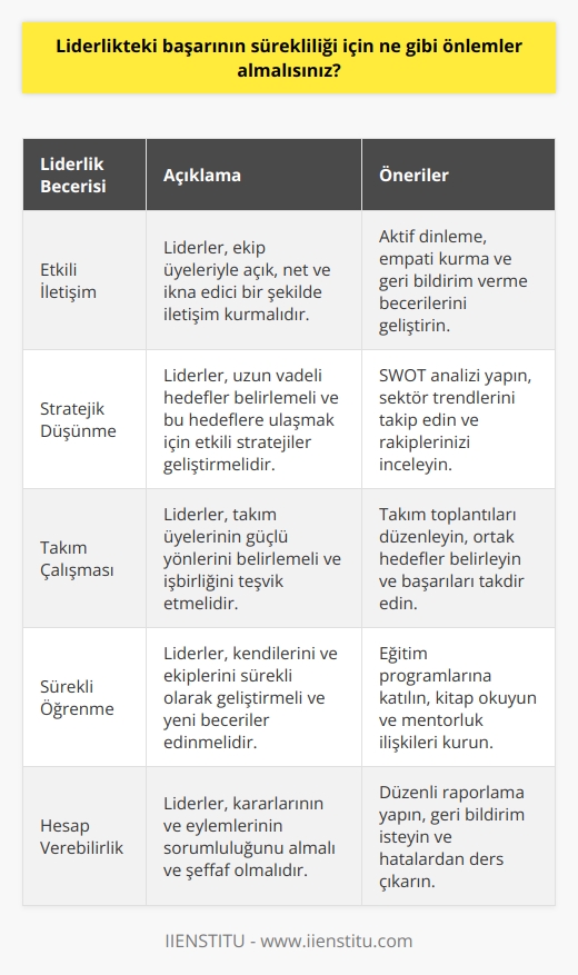1. Etkili   lisiniz.  2. İletişim kurma ve ilişkileri yönetme becerilerini geliştirmelisiniz.  3. Yönetim ve liderlik becerilerini geliştirmelisiniz.  4. Sorun çözme ve strateji oluşturma becerilerini geliştirmelisiniz.  5. Güçlü motivasyon ve takım çalışması becerilerini geliştirmelisiniz.  6. İşleri öncelikli olarak planlamalı ve çoklu görevleri etkin bir şekilde yönetmelisiniz.  7. Uygun insan kaynaklarını yönetmeli ve yetkinliğe dayalı özgüvenli bir ortam oluşturmalısınız.  8. Sonuç odaklı olmalı ve sürekli öğrenmeyi desteklemelisiniz.  9. Güvenilirlik, sorumluluk ve hesap verebilirlik esaslarını benimsemelisiniz.  10. Herkesi kendisine katılmaya çağırmalı ve katılımı teşvik etmelisiniz.