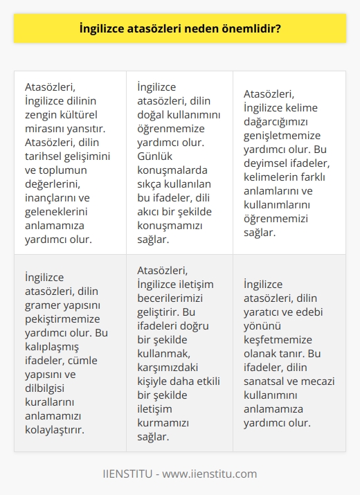 Atasözleri ait oldukları dilin kültürünü yansıtan en önemli parçalarından biridir. Bu nedenle İngilizce dilinin tam olarak öğrenebilmesi için mutlaka atasözlerinin de öğrenilmesi gerekir. Atasözleri dil öğreniminde de kişiye oldukça fayda sağlamaktadır.