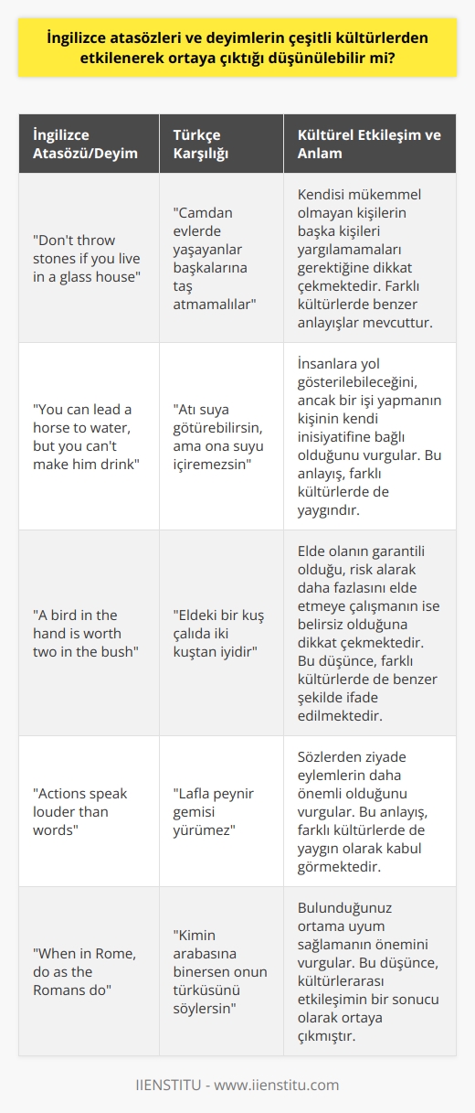 İngilizce Atasözleri ve Deyimlerin Kültürel Etkileşimi  Ana dili İngilizce olan ve farklı milletlerden 1,8 milyar insan tarafından konuşulan İngilizce, küresel ortak dil olarak büyük öneme sahiptir. Bu bağlamda dikkate değer olan bir konu ise İngilizce atasözleri ve deyimlerin çeşitli kültürlerden etkilenerek ortaya çıktığını düşünmek mümkündür; özellikle dünya üzerinde bu kadar çok konuşulan bir dilin küresel anlamda etkileşim göstermesi kaçınılmazdır.  Kültürlerarası Etkileşim ve İngilizce Atasözleri  İngilizce atasözleri ve deyimler, dilin önemli parçalarıdır ve çeşitli kültürlerin yaşamlarını ve geçmişten çıkan derslerini yansıtmaktadır. Örneğin, Dont throw stones if you live in a glass house ata sözü, Türkçede Camdan evlerde yaşayanlar başkalarına taş atmamalılar şeklinde ifade edilebilir ve kendisi mükemmel olmayan kişilerin başka kişileri yargılamamaları gerektiğine dikkat çekmektedir.  Bir başka örnek ise You can lead a horse to water, but you cant make him drink atasözüdür. Türkçeye Atı suya götürebilirsin, ama ona suyu içiremezsin şeklinde çevrilebilir ve insanların bir işi yapmaları için onlara yol gösterilebileceği, ancak o işi yapmanın kişinin kendi inisiyatifine bağlı olduğunu vurgular.  Kültürlerarası Etkileşim ve İngilizce Deyimler  İngilizce deyimler, günlük konuşma dilinde önemli bir yere sahiptir ve Türkçe ve diğer dillerdeki anlamları ile benzerlikler göstermektedir. Örneğin, İngilizcede A bird in the hand is worth two in the bush deyimi, Türkçede Eldeki bir kuş çalıda şeklinde karşılık bulmakta ve elde olanın garantili olduğu, risk alarak daha fazlasını elde etmeye çalışmanın ise belirsiz olduğuna dikkat çekmektedir.  Sonuç  İngilizce atasözleri ve deyimlerin çeşitli kültürlerden etkilenerek ortaya çıktığı düşünülebilir. Bu durum, İngilizcenin dünya üzerindeki yaygınlığı ve küresel anlamda etkileşim göstermesi ile açıklanabilir. Ayrıca, İngilizce atasözleri ve deyimlerin farklı kültürlerin yaşamlarını ve geçmişten çıkan derslerini yansıtması, dil öğrenme sürecini kolaylaştırmakta ve farklı kültürlerle daha fazla hâkimiyet sağlamaktadır. Bu bağlamda, İngilizce atasözleri ve deyimlerin öğrenilmesi ve kullanılması, kültürlerarası iletişimi güçlendirecek ve dil gelişimine katkı sağlayacaktır.