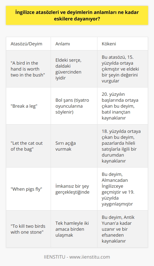 İngilizce atasözleri ve deyimlerin anlamları, İngiliz tarihinden çok eskilere dayanır. Bazıları, İngilizce konuşan insanların en eski topluluklarından beri söyleniyor olabilir. Bazıları ise Orta Çağdan beri kullanılmaktadır. Bazıları ise Avrupa dil ailesi dillerinden etkilenerek, modern İngilizceye dönüşmüştür.