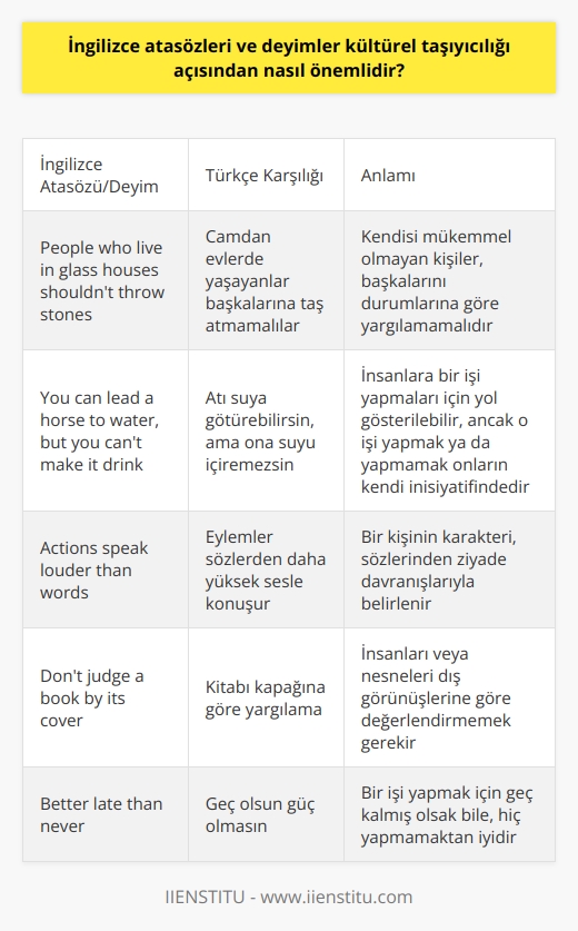 İngilizce Atasözleri ve Deyimlerin Kültürel Taşıyıcılığı  İngilizce kültürel taşıyıcılık açısından atasözleri ve deyimler, anadilleri farklı olan insanların küresel ortak dilde anlaşmalarını sağlayan önemli dil ögelere sahiptir. İngilizce, dünya üzerinde 1,8 milyar insan tarafından konuşulan ana dil ve ikinci dil olarak kabul edilir ve dünya dili ve iletişim dili gibi tanımlamalarla da önem kazanır. Bu kadar çok kullanılan bir dili öğrenmekte ve kullanmaktaki amaç, insanların küresel anlamda yer edinmeleri ve kendilerini geliştirebilmeleridir. Dolayısıyla, ikinci bir dil olarak İngilizce öğretimine bu kapsamda da büyük değer verilmektedir.  Atasözleri ve Deyimlerin Önemi  Bir dili tam manasıyla öğrenebilme çabası, o dilin tüm kullanım alanlarına hakim olmayı gerektirir. İngilizce atasözleri ve deyimler, o düşünce ve duygulardan kaynaklanan dilin geçmişten gelen birikimini yansıtır ve günlük hayattaki farklı durumların karşısında incelikli belirlemeler yapar. Bu yüzden de İngilizce öğrenim süreçlerinde, atasözleri ve deyimlerin öğrenilmesi ve kullanılması büyük önem taşır.  Kültürel Yansımalar ve Dil Öğrenimi  İngilizce atasözleri ve deyimler, kültürel taşıyıcılığı güçlendiren önemli dil ögeleridir ve dilin kullanımından bağımsız olarak anlaşılabilmektedir. Bu sözler, dilin anlamını ve kullanımını daha iyi kavramak adına, o kültüre daha yakın olmayı sağlar. Atasözleri ve deyimleri öğrenmek, o kültüre daha fazla hakim olmakla birlikte, dil öğrenimini ve kullanımını da kolaylaştırır.  Örnekler ve Anlamları  İngilizce atasözleri ve deyimlerin örneklerine bakarak, bu sözlerin anlamlarını ve kullanım alanlarını daha iyi kavrayabiliriz. Örneğin, People who live in glass houses shouldnt throw stones atasözü Türkçeye Camdan evlerde yaşayanlar başkalarına taş atmamalılar şeklinde çevrilebilir ve anlamı kendisi mükemmel olmayan kişiler, başkalarını durumlarına göre yargılamamalıdır şeklinde ifade edilebilir. Başka örnek olarak You can lead a horse to water, but you cant make it drink deyimi ise Türkçede Atı suya götürebilirsin, ama ona suyu içiremezsin şeklinde karşılık bulur ve anlamı insanlara bir işi yapmaları için yol gösterilebilir, ancak o işi yapmak ya da yapmamak onların kendi inisiyatifindedir şeklinde açıklanabilir.  Sonuç olarak, İngilizce atasözleri ve deyimler, kültürler arası iletişimde ve dil öğreniminde önemli bir yer tutarlar. Bu sözler, dil öğrenenlerin hem anlamayı hem de   k için önemli unsurlardır. İyi bir dil öğrenimi için bu sözlerin öğrenilmesi, kullanılması ve anlamının kavranması büyük önem taşır.