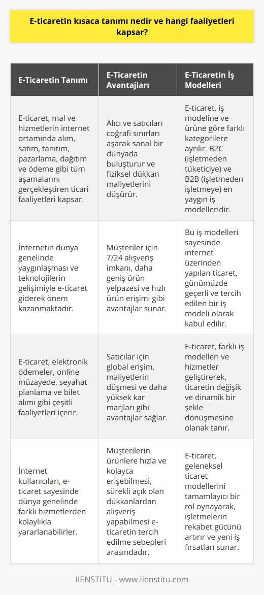 E-ticaretin Tanımı ve Faaliyetleri  E-ticaret, elektronik ticaretin kısaltmasıdır ve mal ve hizmetlerin alım, satım, tanıtım, pazarlama, dağıtım, ödeme gibi tüm aşamalarını internet ortamında gerçekleştiren ticari faaliyetleri kapsar. İnternetin dünya genelinde yaygınlaşması ve teknolojilerin gelişimiyle, ticaretin değişik ve dinamik bir şekle dönüşmesine olanak tanıyan e-ticaret gittikçe önem kazanmaktadır.  Çeşitli E-ticaret Faaliyetleri  E-ticaret, sadece ürün satışlarını çevrimiçi platformlar üzerinden gerçekleştirme ile sınırlı değildir. Aynı zamanda elektronik ödemeler, online müzayede, seyahat planlama ve organizasyonlar için bilet alımı gibi çok çeşitli faaliyetleri içerir. Bu sayede, internet kullanıcıları dünya genelinde farklı hizmetlerden kolaylıkla yararlanabilirler.  E-Ticaretin Avantajları  E-ticaret, alıcı ve satıcıları coğrafi sınırları aşarak, sanal bir dünya içerisinde buluşturur. Fiziksel dükkan maliyetlerini düşürerek, hem alıcılar için daha uygun fiyatlar sunar. Hem de satıcılar için daha yüksek bir kar marjı sağlayarak, e-ticaret modelini cazip kılar. Ayrıca müşterilerin ürünlere hızla ve kolayca erişebilmesi ve sürekli açık olan dükkanlardan alışveriş yapabilmesi sayesinde, e-ticaret tercih edilme sebepleri arasındadır.  Müşteri ve Satıcı Açısından E-Ticaretin Avantajları  E-ticaret, müşteriler ve satıcılar için çok çeşitli avantajlar sunar. Müşteriler için 7/24 alışveriş yapma imkanı, daha geniş ürün yelpazesi ve hızlı ürün erişimi gibi avantajlar bulunurken; satıcılar için ise global erişim, maliyetlerin düşmesi ve daha yüksek kar marjları gibi avantajlar mevcuttur.  E-ticaretin İş Modelleri  E-ticaret, iş modeline ve ürüne göre farklı kategorilere ayrılır ve farklı iş modelleri ve hizmetler geliştirilmiştir. Özellikle B2C (işletmeden tüketiciye) ve B2B (işletmeden işletmeye) gibi ticari modeller e-ticaretin önemli alanları arasında yer alır. Bu modeller sayesinde internet üzerinden yapılan ticaret, günümüzde geçerli ve tercih edilen bir iş modeli olarak kabul edilir.