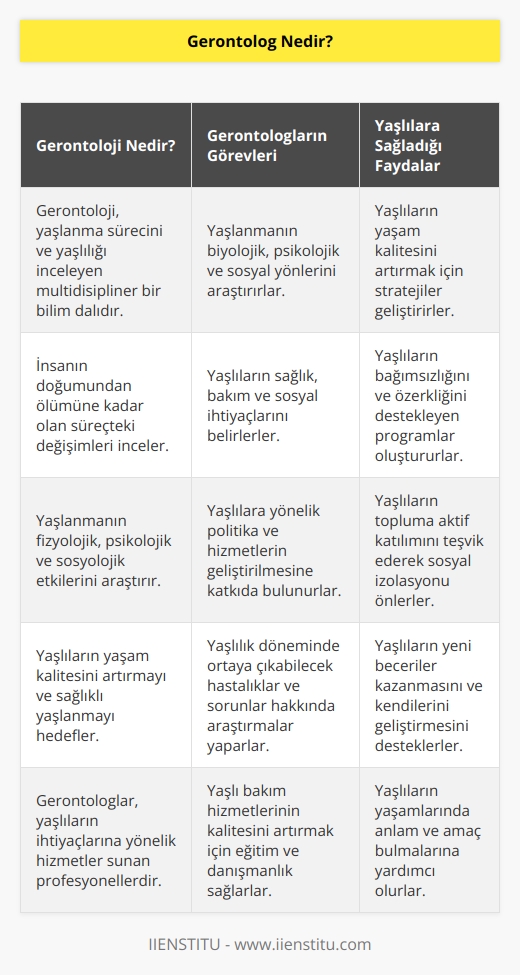 Gerontoloji bilim dalına hizmet eden kişilere gerontolog denir. Aslında insanın doğumundan ölümüne kadar olan süreçteki yaşlanmanın oluşumunu inceler. Yaşlıların yaşlılıklarını kabullenerek yeni   ler keşfetmesini sağlar.