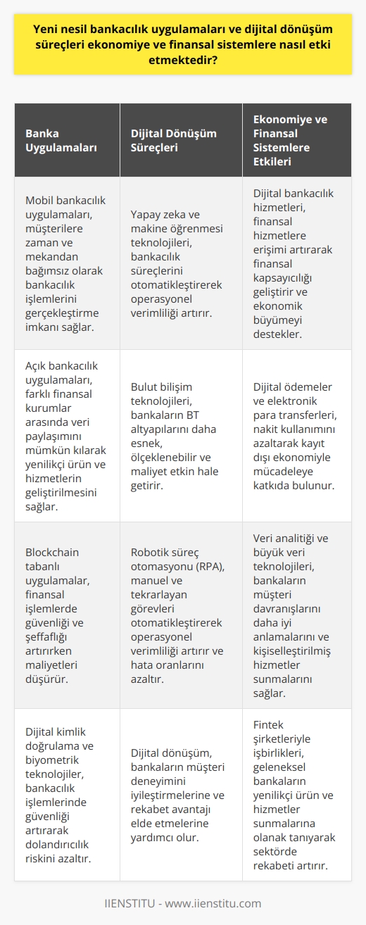 Giriş  Bloglar, internet kullanıcılarının çeşitli konuları yazılı ve görsel içeriklerle paylaştıkları, interaktif ve güncel kurgusal olmayan web yayınlarıdır.  Neden Blog?  Bloglar; bilgi, iletişim ve paylaşım amacıyla kullanılır. Yazarının düşüncelerini, deneyimlerini ve bilgilerini geniş kitlelere ulaştırabilmesine olanak sağlar.  Blog Türleri  1. Kişisel Bloglar: Yazarın sevdiği konuları, yaşam deneyimlerini veya düşüncelerini paylaştığı bloglardır.  2. Profesyonel Bloglar: İş veya kariyerle ilgili bilgiler, ipuçları ve deneyimlerin paylaşıldığı bloglardır.  3. İşletme Blogları: Şirketlerin hizmetleri, ürünleri ve sektördeki güncel konuları paylaştığı bloglardır.  Popüler Blog Konuları  Teknoloji, seyahat, sağlık, moda, eğitim, kişisel gelişim ve finans gibi çok çeşitli popüler blog konuları bulunmaktadır.  Blog Yazısı Özellikleri  1. Güncel ve özgün olmalıdır: Blog yazısı güncel konuları ele almalı ve özgün içerik sunmalıdır. 2. Kullanıcı dostu olmalıdır: Yazılar akıcı, anlaşılır ve kullanıcıların ilgisini çeken bir dilde olmalıdır. 3. İçerik zengini olmalıdır: Yazılı, görsel ve video içeriklerin çeşitlilik arz etmesi gerekmektedir. 4. İnteraktif olmalıdır: Okuyucuların yazarlarla etkileşim kurmasına imkan sunmalıdır.  SEO ve Blog Başarısı  SEO (arama motoru optimizasyonu), blogların arama motorlarında daha görünür olmalarını sağlayarak; okuyucu sayısını artırır ve blogun başarısını etkiler.  Sonuç  Bloglar, içerik ve etkileşim açısından zenginliği ile internet dünyasında önemli bir yere sahiptir. Başarılı bir    olabilmek için özgün, güncel ve kaliteli içerikler üretmek; okuyucularla iyi bir iletişim sağlamak gerekmektedir.