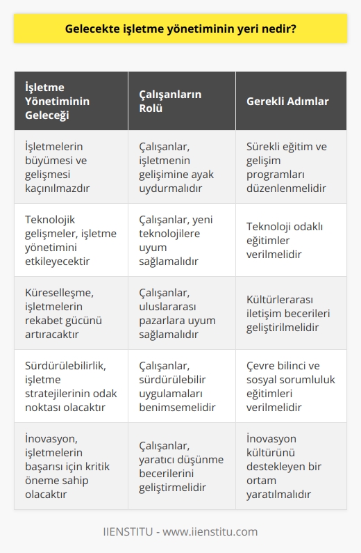 İşletmelerin doğası gereği daha ileriye gitmeleri ve büyümeleri nedeniyle, yani işletme güçlerinin etkisi nedeniyle çalışanların gelişme içerisine girmeleri ve işletmenin gelişimine ayak uydurmaları gerekir.