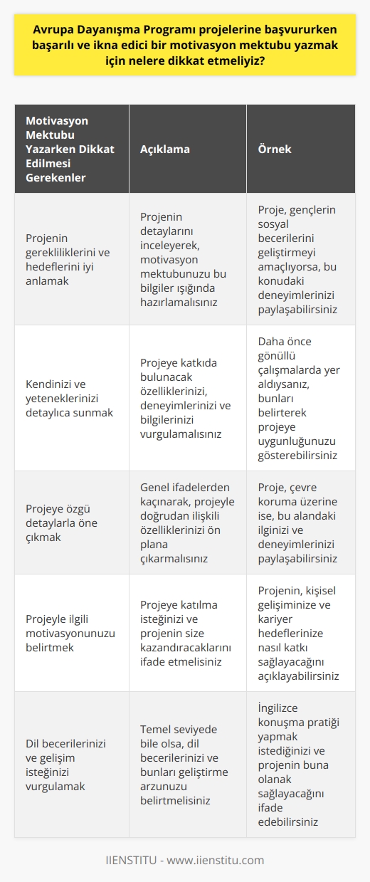 Avrupa Dayanışma Programı (ADP) projelerine başvurma sürecinde birçok faktör olduğu kadar, tecrübelerimizden yola çıkarak başarılı ve ikna edici bir motivasyon mektubunun önemini vurgularız. Motivasyon mektubunuz sizin projeye uygunluğunuzu, isteğinizi ve motivasyonunuzu göstermeli, ve o projeye neden seçilmeniz gerektiğini açık bir şekilde belirtmelidir.  Motivasyon Mektubu Hazırlama Süreci  Öncelikle, motivasyon mektubunuzun yapılandırması önemlidir. İlgilendiğiniz projenin gerekliliklerini ve hedeflerini iyi anlamanız esastır. Bu bilgilere dayanarak, kendinizi ve projeye katkıda bulunacak yeteneklerinizi, deneyimlerinizi ve bilgilerinizi detaylıca sunmalısınız. Çok genel ifadelerden kaçınmalı, projeye özgü detaylarla öne çıkan bir profil çizmelisiniz.  ADP Projelerine Uygunluk  Motivasyon mektubunuz ayrıca projeye olan uygunluğunuzu da vurgulamalıdır. Kendinizdeki uygunluk unsurlarını örneklerle belirtin. Projedeki görevlerle ilgili ne tür deneyimlere sahip olduğunuz, hangi yeteneklerinizi projeye uygulayabileceğinizi veya projenin size vereceği kazanımları belirtmelisiniz.  İngilizce bilginiz ve notlarınız yeterli değilse veya projeye katılma isteğiniz ve motivasyonunuz konusunda kendinizi ifade etmekte zorlanıyorsanız, bu projenin aslında herhangi bir akademik başarı şartı aramadığını bilmelisiniz. Öte yandan, motivasyon mektubunuzda temel seviyede İngilizce konuşabildiğinizi ve geliştirmek istediğinizi belirtebilirsiniz.  Sonuç olarak, ENGLISH (Avrupa Dayanışma Programı) projelerine başvururken başarılı ve ikna edici bir motivasyon mektubu yazmak, kendinizin ve projeye potansiyel katkınızın net bir şekilde ifade edilmesi gerektiğini gözetmelisiniz. İyi hazırlanmış bir motivasyon mektubu, Avrupada farklı bir deneyim elde etmenin kapılarını sizin için açabilir.