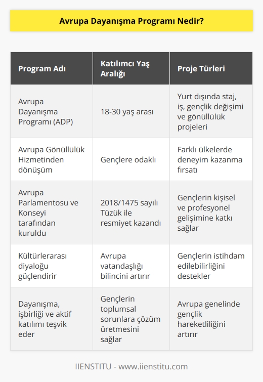 Avrupa Gönüllülük Hizmetinden Avrupa Dayanışma Programı’na (ADP) dönüşen ve 18-30 yaş arasındaki gençlerin Yurt dışında staj-iş, gençlik değişimi ve gönüllülük yapabildikleri projelerdir. Avrupa Parlamentosunun ve konseyinin 2018/1475 sayılı Tüzüğü ile kurulmuştur.