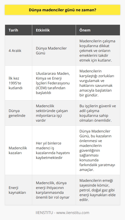 Her yıl dünyada 4 Aralık tarihinde kutlanmaktadır.