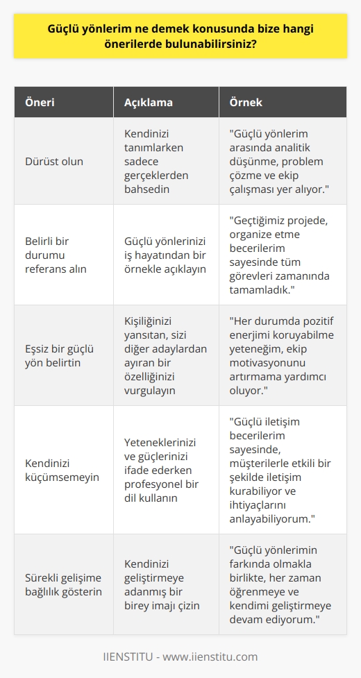 Güçlü yönlerim konusunun ne anlama geldiğini ve bu konuda nasıl daha etkili bir biçimde yanıt verilebileceği noktasında bir dizi öneri sunabilirim. İlk olarak, güçlü yönünüzü belirlerken dürüst olun. Bu, iş görüşmelerinde veya performans değerlendirmelerinde kendinizi tanımlarken yalnızca gerçeklerden bahsetmeniz anlamına gelir. Dolayısıyla, kendinizi en iyi şekilde ifade etmeniz için hangi yönlerinizin en güçlü olduğunu düşünün.  İkinci olarak, belirli bir durumu referans alarak güçlü yönlerinizi belirtin. Bu genellikle iş hayatından bir örnek ile açıklanabilir. Söz gelimi, toplantılarınızı çok iyi organize edebilmeniz, düşüncelerinizi açık ve yoğun bir biçimde ifade edebilmeniz veya bir proje sonlandığında elinizdeki tüm işleri eksiksiz bir biçimde tamamlamış olmanız gibi durumlar, “işleri planlamama ve düzenlememe yardımcı olan, iyi bir organizasyon becerim ve güçlü bir detaycılığım var” diyebileceğiniz örneklerdir. Bu tür bir yanıt, sizin sadece genel bir ifade kullanmaktan daha çok, belirli bir durumu başarı ile halleden bir birey olduğunuzu farz eder.  Üçüncü olarak, kendinizi diğer adaylardan sıyırmak için kişiliğinizi yansıtan eşsiz bir güçlü yön belirtin. Söz gelimi, pozitif enerjinizi her durumda koruyabilme yeteneğinizi veya farklı insanların bakış açılarını anlamada üstün bir yetenek sergileyebilme becerinizi vurgulayın. Bu, sizi öne çıkaracak ve işverenin gözünde sizi diğer adaylardan ayıracaktır.  Dördüncü olarak, güçlü yönlerinizi belirtirken kendinizi küçümsemeyin veya gereksiz yere mütevazı olmayın. Kendi yeteneklerinizi ve güçlerinizi tanımak ve bunları başkalarına ifade etmek önem taşır. Ancak, bunu yaparken her zaman eğitimli ve profesyonel bir dil kullanın ve asla kendinizi övmeyin.  Son olarak, sürekli gelişim ve öğrenme yolundaki taahhüdünüzü de ifade edin. Hiç kimse mükemmel değildir ve her zaman öğrenilecek yeni şeyler vardır. Kendini geliştirmeye adanmış bir bireyin imajını çizmek, sizin işverene değeri olan bir çalışan olduğunuzu gösterir. Sizin kendi güçlü yönlerinizi bilebildiğiniz kadar, aynı zamanda kendi zayıf yönlerinizi de bildiğinizi ve bunlar üzerinde sürekli çalıştığınızı göstermek, işverenlerin sizin hakikaten işinize yarar olduğunuza inanmalarını sağlar.  Sonuç olarak, iş görüşmelerinde ve performans değerlendirmelerinde güçlü yönlerim ne sorusuna karşı verilecek yanıtlar, kişinin kendisini en iyi şekilde ifade etmesi, dürüst ve özgün olması, belirli bir durumu referans alması ve sürekli öğrenim ve gelişim yolundaki taahhütlerini etrafına yansıtması için çok önemlidir.