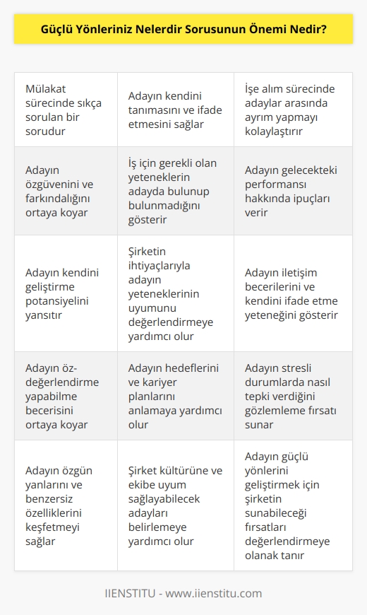 mülakat sorusu temel sorulardan biridir. Bu soruyu çok yüksek olasılıkla alacağınız için öncesinde hazırlanmakta fayda var. Çünkü iş arayan bireylerin çoğu, bu soruya maalesef yeterli cevabı veremiyor. İlk bakışta oldukça kolay bir soru gibi görünse de gereken hazırlık ve planlamayı zihninizde yapmazsak, mülakat esnasında çuvallayabiliriz.  sorusunun cevabında, sizi diğer adaylardan ayırabilecek ve işi yapabilmeniz için gerekli olan bir yetenek olmalı.