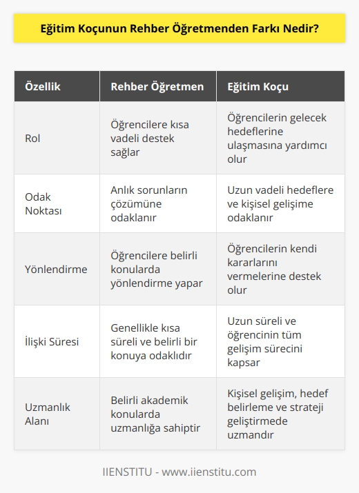 den en temel farkı geleceğe dönük kararlar verilmesinde    yapmasıdır. Yönlendirme yapmaz ve uzun vadelidir.