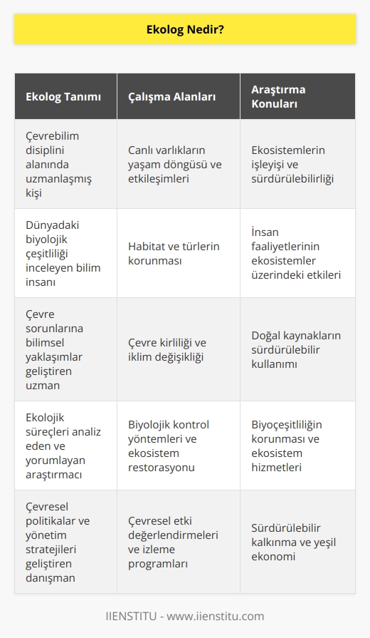 Çevrebilim disiplini alanında çalışmalarını yürüten kişiye denir. Dünyada bilinen canlı varlıkların incelenmesi için çalışan kişidir. Çevre kirliliği, küresel ısınma ve bunların ekolojik yansımalarını araştıran kişidir.