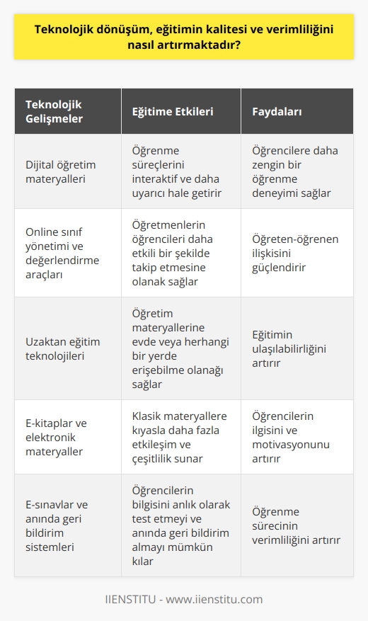 Teknolojik dönüşüm, eğitimin kalitesi ve verimliliğini artırma yollarından biridir. Teknolojinin eğitim sektöründeki kullanımı, eğitim ve öğretim süreçlerini geliştirmede mihenk taşıdır. Özellikle son dönemlerdeki teknolojik gelişme, eğitimle öğretim sisteminde radikal değişikliklerin öncüsü olmuştur. Bu değişiklikler genellikle eğitim kalitesini ve verimliliğini artıran etkiler yaratır.  Gelişen teknoloji sayesinde okullarda çok daha verimli ve etkili sınıf ortamları oluşturulabiliyor. Dijital öğretim materyalleri, öğrenme süreçlerini interaktif ve daha uyarıcı hale getirirken, online sınıf yönetimi ve değerlendirme araçları, öğretmenlerin öğrencileri daha etkili bir şekilde takip etmesine ve öğreten-öğrenen ilişkisini güçlendirmesine olanak sağlar. Teknoloji, özellikle uzaktan eğitim söz konusu olduğunda, öğretim materyallerine evde veya herhangi bir yerde erişebilme olanağı sağlar.  Bilgisayarlar, e-kitaplar, e-sınavlar ve e-danışmanlık gibi çeşitli teknolojik sistemler, eğitim sürecini daha verimli kılmada öne çıkar. Elektronik materyaller, klasik materyallere kıyasla daha fazla etkileşim ve çeşitlilik sunar, böylece öğrencilere daha zengin bir öğrenme deneyimi sağlar. E-sınavlar, öğrencilerin bilgisini anlık olarak test etmeyi ve anında geri bildirim almayı mümkün kılarken, e-danışmanlık, öğrencilere kendi öğrenme süreçlerini yönetme becerisini kazandırır.  Bütün bu faktörler teknolojinin eğitimin kalite ve verimliliğini nasıl artırdığının göstergeleridir. Ancak, teknolojik dönüşümün yanı sıra, eğitim sisteminde dijital teknolojileri etkili bir şekilde kullanma ve bu teknolojilerin getirdiği yeniliklere ayak uydurma yetenekleri konusunda öğretmenlerin ve eğitimcilere önemli sorumluluklar düşer. Bu nedenle, teknolojik dönüşüm süreciyle eş zamanlı olarak eğitimcilere teknoloji kullanımı konusunda gerekli eğitimlerin sağlanması da önemlidir. Bu sayede, teknoloji eğitim sektöründeki gelişmeleri hem izleyebilir hem de bu gelişmelere uyum sağlayabiliriz. Gelişen teknolojiyle birlikte eğitim sektörü, verimli bir eğitim-öğretim süreci için gerekli dönüşümü gerçekleştirmiş olur.