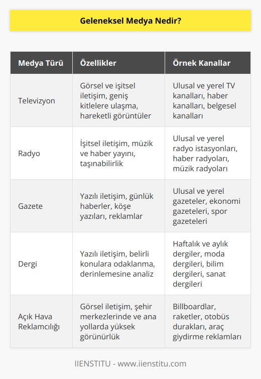 Geleneksel medya, yazılı ve görsel basını bünyesinde bulundurmaktadır. Televizyon, radyo, gazete ve dergilerle daha çok görsel ve işitsel alanlarda insanlara bilgi iletme amacı güden, kitlelere ulaşarak harekete geçiren ve tek taraflı iletişim sağlayan kanallar bütünüdür.