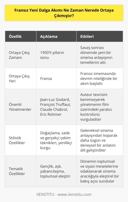 1950’li yılların sonuna doğru Fransa’da ortaya çıkan,  La Nouvelle Vague , yani Yeni Dalga sinema akımının önemi büyüktür. Sadece ortaya çıktığı Fransız Sineması’nda değil tüm dünya sinemasında önemli bir yapıya dönüşen Yeni Dalga akımı; sinemaya teorik, estetik ve teknik anlamda birçok yenilik kazandırmıştır.