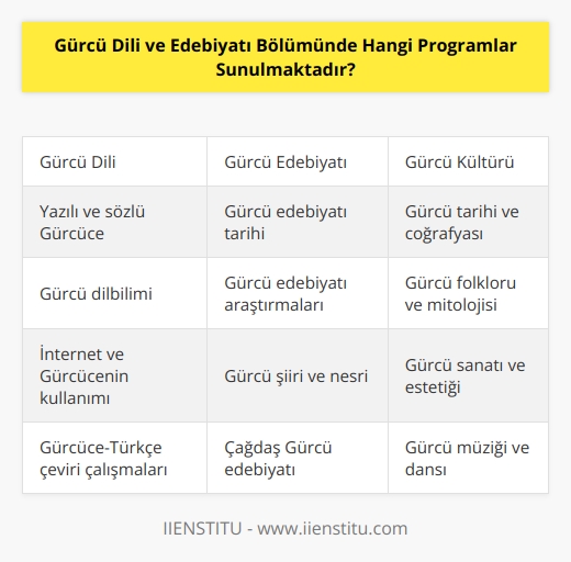 Gürcü dili ve edebiyatı bölümünde sunulan programlar arasında; Gürcü dilinin yazılı ve sözlü biçimleri, Gürcü tarihi ve   , Gürcü edebiyatı, Gürcü kültürü ve medeniyeti, Gürcü edebiyatı tarihi, Gürcü edebiyatı araştırmaları, Gürcü dilbilim, Gürcü folklor ve mitoloji, Gürcü sosyoloji ve   , Gürcü ekonomi ve politika, Gürcü sanat ve estetik, Gürcü müzik ve dans, Gürcü yaşam ve yaşam biçimleri, Gürcü çevrebilim, İnternet ve Gürcü dilinin kullanımı ve daha birçok program sunulmaktadır.