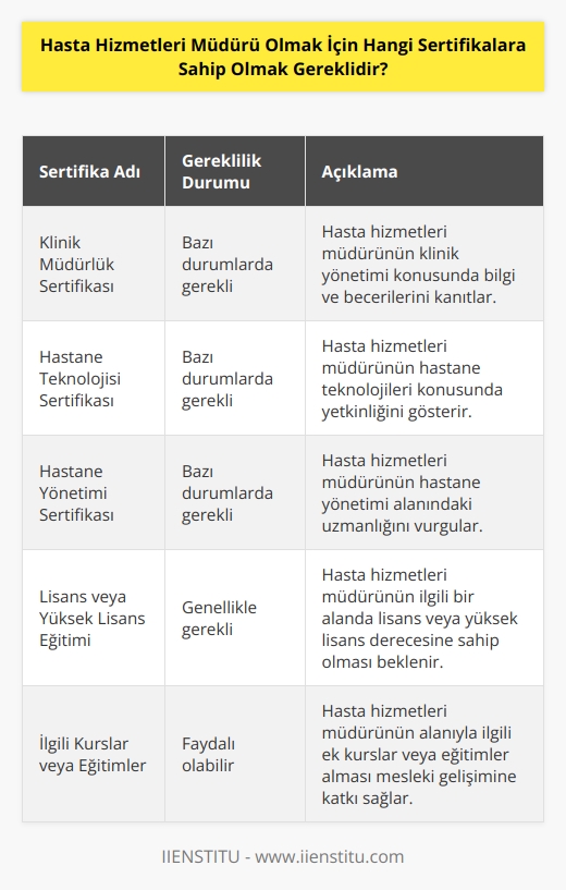 müdürü olmak için, çalışma alanına bağlı olarak farklı sertifikalara sahip olmak gerekebilir. Bazı durumlarda, bir  müdürü için klinik müdürlük sertifikası, hastane teknolojisi sertifikası veya hastane yönetimi sertifikası gerekebilir. Ayrıca,  müdürü için lisans veya yüksek lisans seviyesindeki bir    dalındaki bir eğitim veya kurs tamamlanmış olması gerekebilir.