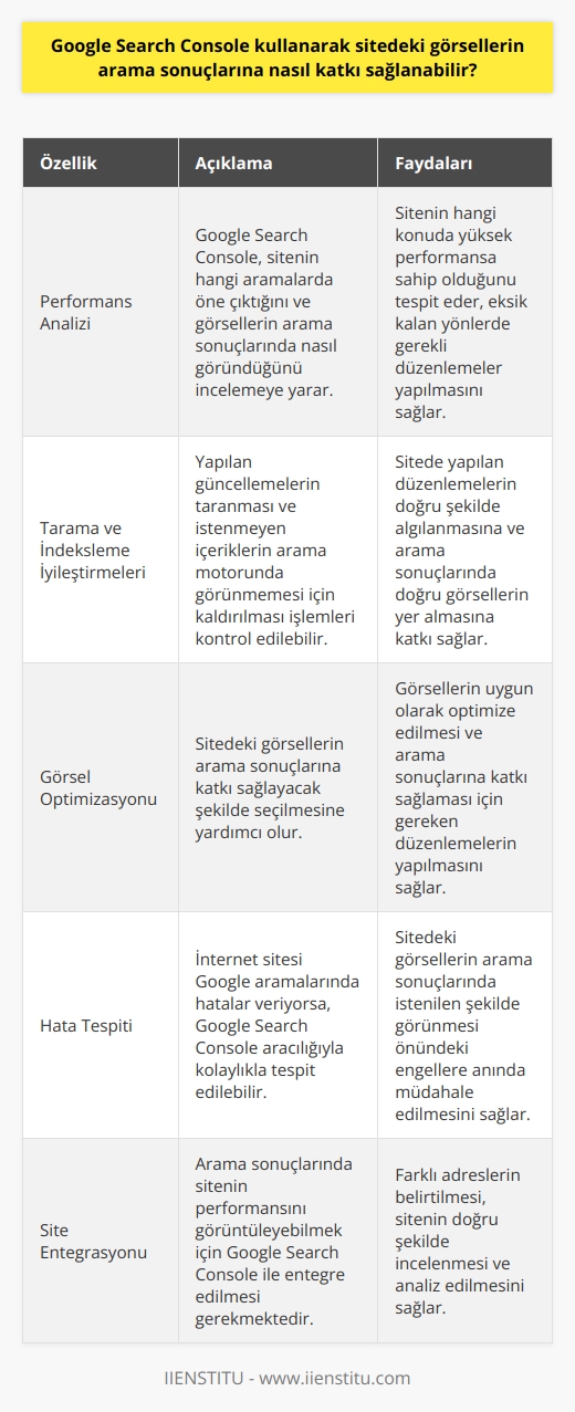 Google Search Console Kullanarak Sitedeki Görsellerin Arama Sonuçlarına Katkı Sağlama  Google Search Console, internet sitesi sahiplerinin site performansını izlemelerine ve analiz etmelerine yardımcı olan bir araçtır. Özellikle görsel açısından zengin bir site için, görsellerin arama sonuçlarına nasıl katkı sağlayabileceği önemlidir.  Google Aramalarında İçerik ve Görsellerin Performans Analizi  Google Search Console, internet sitelerinin hangi aramalarda öne çıktığını ve görsellerin arama sonuçlarında nasıl göründüğünü incelemeye yarayarak, sitenin hangi konuda yüksek performansa sahip olduğunu tespit edebilir. Bu sayede eksik kalan yönlerde gerekli düzenlemeler yapılabilir ve daha iyi sonuçlar elde edilebilir.  Tarama ve İndeksleme İyileştirmeleri  Yapılan güncellemelerin taranması ve istenmeyen içeriklerin arama motorunda görünmemesi için kaldırılması işlemleri, Google Search Console ile kontrol edilebilir. Sitede yapılan düzenlemelerin doğru şekilde algılanmasına ve arama sonuçlarında doğru görsellerin yer almasına katkı sağlanacaktır.  Görsel Optimizasyonu  Google Search Console, sitedeki görsellerin arama sonuçlarına katkı sağlayacak şekilde seçilmesine yardımcı olur. Görsellerin uygun olarak optimize edilmesi ve arama sonuçlarına katkı sağlaması için gereken düzenlemelerin yapılması önemlidir.  Sitedeki Hataların Tespit Edilmesi  İnternet sitesi Google aramalarında hatalar veriyorsa, Google Search Console aracılığıyla kolaylıkla tespit edilebilir. Bu sayede, sitedeki görsellerin arama sonuçlarında istenilen şekilde görünmesi önündeki engellere anında müdahale edilebilir.  Google Search Console ile Sitenin Entegrasyonu  Arama sonuçlarında sitenin performansını görüntüleyebilmek için Google Search Console ile entegre edilmesi gerekmektedir. Farklı adresler, sitenin doğru şekilde incelenmesi ve analiz edilmesi için belirtilmelidir.  Sonuç olarak, Google Search Console kullanarak sitedeki görsellerin arama sonuçlarına katkı sağlama sürecinde analiz, düzenleme ve optimizasyon adımlarını takip ederek sitedeki performansı ve arama sonuçlarında görünürlüğü artırmak mümkündür. Bu sayede, kullanıcıların siteye ulaşımı ve içeriklerin doğru şekilde sunumu kolaylaşacaktır.