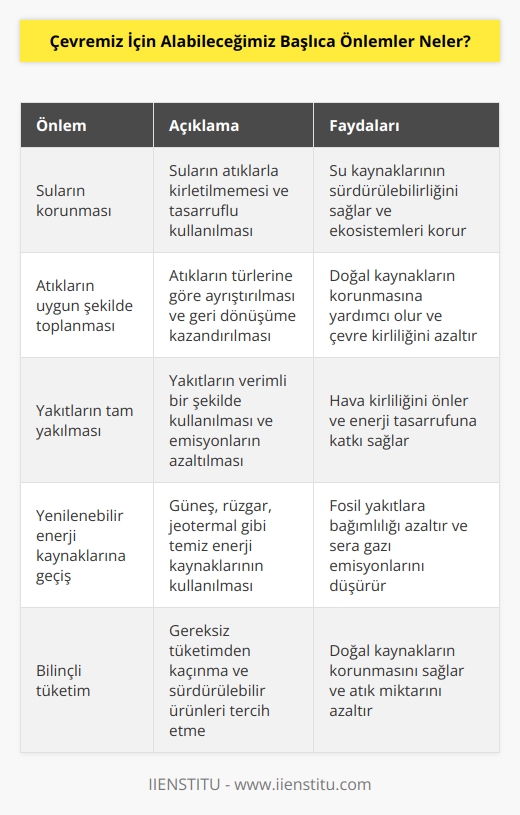 Sular, atıklar ile kirletilmemeli ve tasarruflu kullanılmalıdır.    kapsamında atıklar uygun şekilde toplanmalıdır. Yakıtların tam yakılması sağlanmalı, yenilenebilir enerji kaynaklarına geçiş yapılmalıdır. Satın alınan ürünler konusunda bilinçlenmeli ve israftan kaçınılmalıdır.