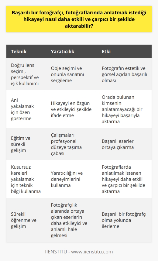 Başarılı Fotoğrafçılık ve Hikaye Anlatımı  Başarılı bir fotoğrafçı, fotoğraflarında anlatmak istediği hikayeyi daha etkili ve çarpıcı bir şekilde aktarabilmek için birtakım teknik ve estetik unsurları dikkate almalıdır. Fotoğrafların içerdiği anlam ve güzellik, fotoğrafçının yaratıcılığı ve kullandığı yöntemlerle doğrudan ilişkilidir.  Yaratıcılık ve Objeler  Öncelikle, fotoğrafçı kendine bir obje seçer ve onunla yaratıcılığını ortaya koyarak, sanatını sergiler. Örneğin su, yaratıcılığın mimarıdır ve fotoğrafçının bu objeyi kullanarak başarılı bir hikaye anlatması mümkündür.  Teknik Unsurlar ve Sanat  Fotoğrafçının lens seçimi, perspektif ve ışık kullanımı gibi teknik unsurları da hikayenin etkili bir şekilde aktarılmasında büyük önem taşır. Doğru lens, açı ve ışık ayarlarının yapılması, elde edilen fotoğrafın estetik ve görsel açıdan başarılı olmasını sağlayacaktır.  Anı Yakalamak ve Hikaye Anlatmak  Başarılı bir fotoğrafçı, yaşadığı anı en iyi şekilde anlatabilen kareyi yakalamak için özen gösterir. Dolayısıyla, çekilen fotoğrafın bir hikaye yansıtabilmesi için öncelikle bu hikayenin en özgün ve etkileyici şekilde ifade edilebilmesi gerekmektedir. Böylece, orada bulunan kimsenin anlatamayacağı bir hikayeyi başarıyla aktarabilir.  Eğitim ve Gelişim  Anadolu Üniversitesi Güzel Sanatlar Fakültesi öğrencileri gibi, fotoğrafçılık konusunda eğitim alan bireyler, çalışmalarını profesyonel düzeye taşımak için çaba sarf ederler. Öğrencilerin ve diğer fotoğrafçıların başarılı eserler ortaya çıkarmalarında eğitim ve sürekli gelişim, büyük bir pay sahibidir.  Sonuç  Sonuç olarak, başarılı bir fotoğrafçı, fotoğraflarında anlatmak istediği hikayeyi daha etkili ve çarpıcı bir şekilde aktarmak adına yaratıcılığını, teknik bilgisini ve deneyimlerini kullanarak kusursuz kareleri yakalamaya çalışır. Sürekli gelişim ve öğrenme ile fotoğrafçılık alanında ortaya çıkan eserler daha etkileyici ve anlamlı hale gelir.