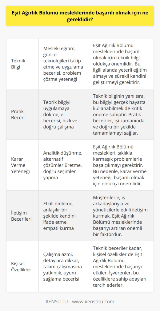nde başarılı olmak için yeterli teknik bilgi, pratik beceri ve karar verme yeteneğine sahip olmak gerekir. Ayrıca, ürünleri ve müşterileri iyi anlamak, güvenilir ve özgün çözümler üretmek, kayıt tutmak ve güncellemek, müşterilerin isteklerini yerine getirmek ve çözümleri takip etmek çok önemlidir. İşe alım süreçlerinde, mesleğe uygun eğitim ve tecrübelerinin yanı sıra, işe alım yöneticileri tarafından aranan diğer özellikler arasında   , çalışma azmini,   na katkıda bulunma yeteneği ve dikkatli olmak da vardır.