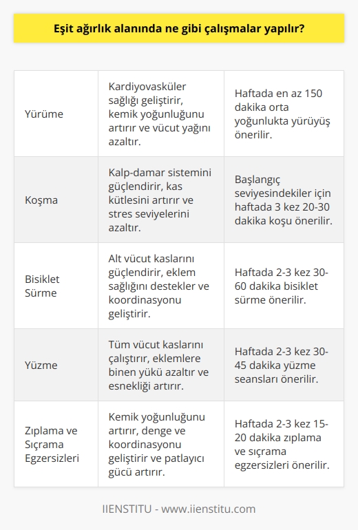 Eşit Ağırlık Alanı çalışmaları, kişinin fiziksel gücünü arttırmak için yürüme, koşma, bisiklet sürme, çim kaydırma, zıplama, zıplayarak çalışma, yüzme gibi egzersizleri kapsar. Bunlar, iyi kardiyovasküler sağlık, esneklik, kuvvet ve dayanıklılık için çok önemlidir. Diğer ek eklem hareketleri, özellikle hareketli yaşlılar veya engelliler için özellikle önemlidir. Bu tür hareketler, üst ekstremitelerin hareket alanlarını arttırarak ve kas gücünü geliştirerek kas gücü ve desteği artırır.