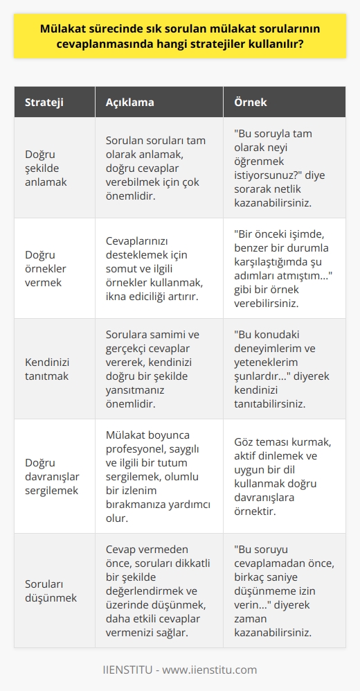 1. Doğru şekilde anlamak: Mülakat sürecinde sorulan sorulara cevap verirken, her soruya ne demek istediğini tam olarak anlamanız çok önemlidir. Soruya cevap vermeden önce, her sorunun ne anlama geldiğini sorgulamaya çalışın.  2. Doğru örnekler vermek: Mülakat sürecinde, soruya verdiğiniz cevabı desteklemek için örnekler verebilirsiniz. Örnekleriniz, soruya verdiğiniz cevabın doğruluğunu ve gerçekliğini destekler.  3. Kendinizi tanıtmak: Mülakat cevaplarınız, kendinizi tanıtan, gerçek ve orijinal olmalıdır. Soruya doğru cevap vermek için kendinizi tanıtarak başlayın.  4. Doğru davranışlar sergilemek: Mülakat sürecinde, çevrenizdeki insanlarla nasıl davranacağınız çok önemlidir. Mülakata gelirken, kendinizi rahat ve samimi hissetmek için doğru davranışlar sergilemelisiniz.  5. Soruları düşünmek: Mülakat sürecinde sık sorulan mülakat sorularını cevaplamadan önce, sorunun ne anlama geldiğini düşünmelisiniz. Soruya nasıl cevap vereceğinizi düşünmeden önce, her soruya kendi cevabınızı bulmaya çalışın.