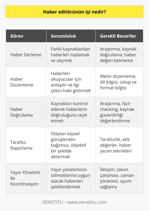 Haber editörü, haberleri derlemek, seçmek, editleyerek ve düzenleyerek haber okuyucularının erişimine sunmak için gazete, televizyon, radyo, web gibi farklı platformlarda çalışan medya profesyonelleridir. Editörler, kaynaklarını kontrol ederek, haberleri doğrulamak ve kendi görüşlerini ifade etmeden olayları tarafsız bir şekilde rapor etmek için araştırma yaparlar. Editörler ayrıca, metinleri düzenler, editörler tarafından yazılan haberleri daha iyi anlaşılır hale getirmek için düzeltir ve yayın yönetiminin talimatlarına göre haberi oluşturur ve düzenler.