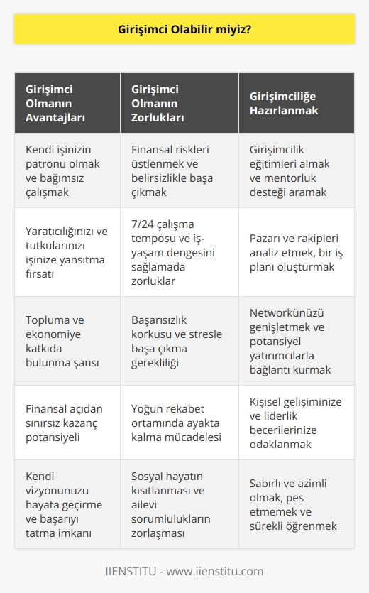 İşte en önemli kısım burasıdır bence. Bugüne kadar almış olduğumuz eğitim ve öğretiler bize alışık olduğumuz klasik bir çalışma hayatı sunmaktadır. Bu durum, nispeten güvenli ve istikrarlı gördüğümüz alandan çıkarak kendi başımıza mücadele etmemizi ve sonunu kestiremediğimiz bir yolculuğa çıkmamızı gerektirir. 