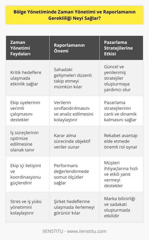 Sahada yaşanan tüm gelişmeleri rapor etmek onları sınıflandırmak satış ekiplerine kritik zamanlı hedeflere ulaşmayı ve pazarlama stratejilerinin yaşayan bir organizma gibi güncel yenilenmiş ve sağlıklı kalmasına yardımcı olur.