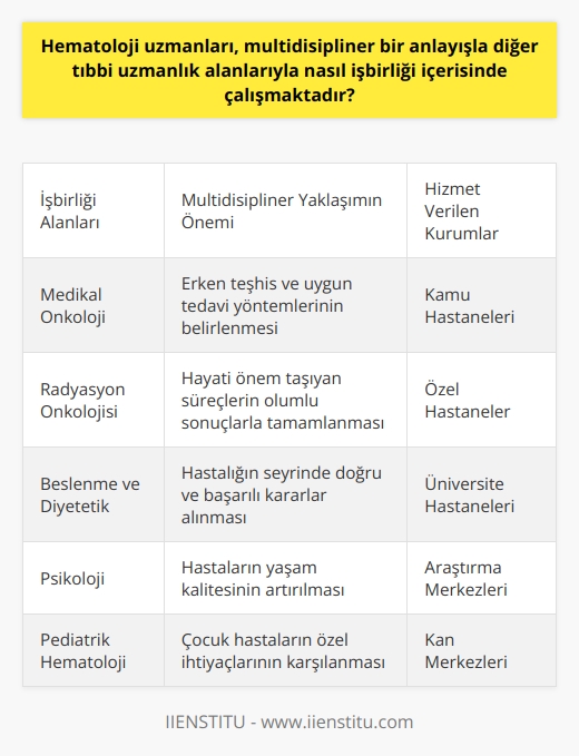 Hematoloji Uzmanlarının Multidisipliner İşbirliği  Hematoloji alanında uzman doktorların, kan ve kan yapıcı organlarla ilgili hastalıkların tanısı, tedavisi ve takibini gerçekleştirmekte olduğu bilinmektedir. Bu uzmanlık alanları, günümüzde kemik iliği nakli ve hematolojik hastalıkların tedavisinde büyük önem taşımaktadır. Hematoloji uzmanları, diğer tıbbi disiplinlerle multidisipliner bir anlayış ve yaklaşımla işbirliği yaparak, bu zorlu süreci başarıyla yürütmektedirler.  İşbirliği İçinde Çalışılan Alanlar  Hematoloji uzmanları, özellikle medikal ve radyasyon onkolojisine bağlı alanlarla sıkı bir çalışma içinde bulunmaktadırlar. Kan hastalıklarının teşhis ve tedavisi sürecinde bu disiplinlerle ortak hareket edilmesi oldukça önemlidir. Ayrıca, hastaların beslenme programlarının gerçekleştirilmesinde ve psikolojik destek verilmesi konusunda da ai çeşitli branşlarla işbirliği yapılmaktadır.  Multidisipliner Yaklaşımın Önemi  İşbirliği içerisinde çalışan hematoloji uzmanlarının, hastaların tedavilerine yönelik doğru ve başarılı kararlar alabilmeleri için çok önemlidir. Bu sayede, hastalığın erken teşhisi ve uygun tedavi yöntemlerinin belirlenerek hayati önem taşıyan bu süreçlerin olumlu sonuçlarla tamamlanabilmesi hedeflenmektedir.  Hem Kamu Hem Özel Hastanelerde Hizmet  Hematoloji uzmanları, hem kamu hastanelerinde hem de özel hastanelerde hizmet vermektedirler. Bu sayede, hastaların bütçelerine ve tercihlerine uygun olarak seçim yapabileceği çeşitli tedavi merkezleri bulunmaktadır. Uzmanların maaşları ise, mesleki tecrübe, hastaların sayısı ve hastanın coğrafi konumuna bağlı olarak değişkenlik gösterebilir.  Sonuç olarak, hematoloji uzmanları, diğer tıbbi uzmanlık alanlarıyla işbirliği içinde multidisipliner bir anlayışla çalışarak, kan ve kan yapıcı organ hastalıklarının tanı, tedavi ve takibini gerçekleştirmektedirler. Bu sayede, hastaların sağlık durumlarında önemli iyileşmeler sağlanmaktadır.