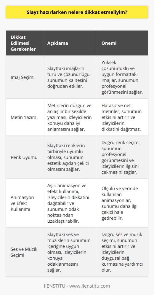 1. Slaytta kullanılacak imajların türünü ve çözünürlüğünü seçin.  2. Slaytta kullanılacak metinlerin düzgün bir şekilde yazılmasını sağlayın.  3. Slaytta kullanılacak renklerin uyumlu bir şekilde seçilmesini sağlayın.  4. Slaytta kullanılacak animasyonların ve efektlerin gereksiz kullanılmamasını sağlayın.  5. Slaytta kullanılacak seslerin veya müziklerin uygunluğunu seçin.  6. Slaytın sonunda bir özet sunun.  7. Slaytta ne anlatılmak istediğinizi açık ve net bir şekilde ifade edin.