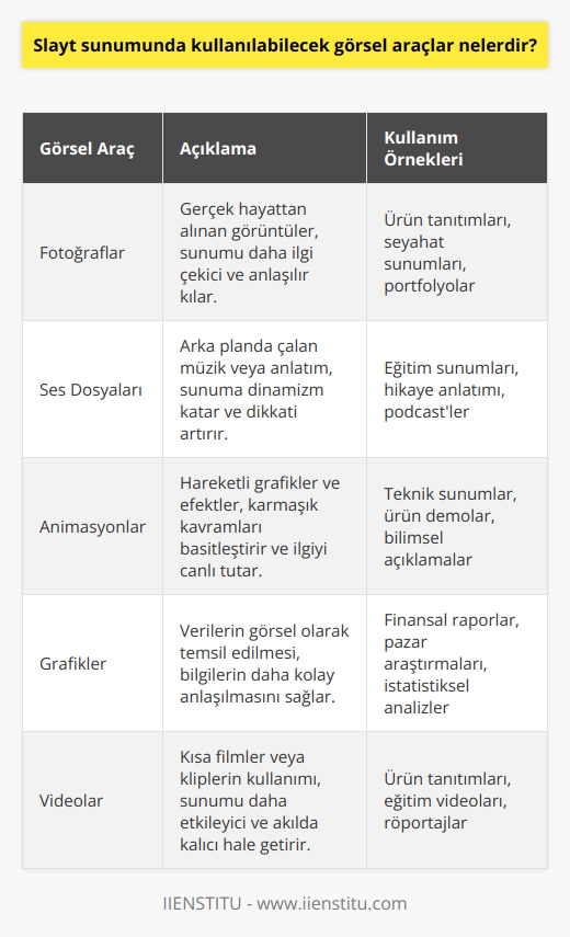 1. Fotoğraflar 2. Ses dosyaları 3. Animasyonlar 4. Grafikler 5. Videolar 6. İkonlar 7.    8. Şemalar 9. Diyagramlar 10. Simgeler