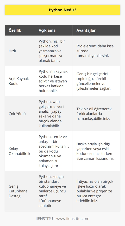 Çok hızlı ve açık kaynak kodlu bir dil olan Python bir hacker adayının bilmesi gereken dillerden biridir.   k istiyorsanız Enstitüde   ne katılabilirsiniz.